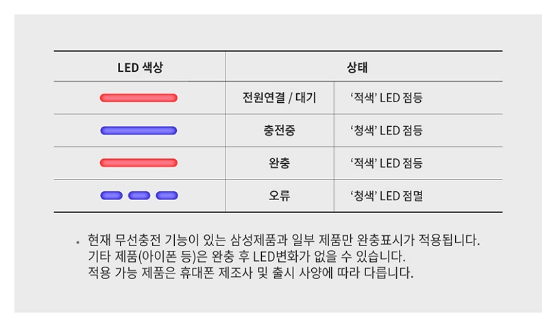 스마트 고속 무선 충전기
