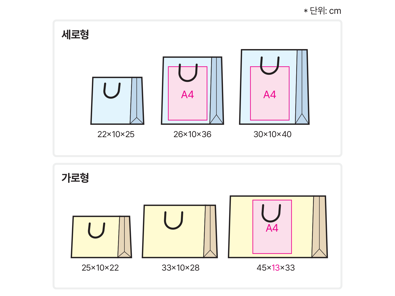 A4용지와 사이즈를 비교해 보았어요