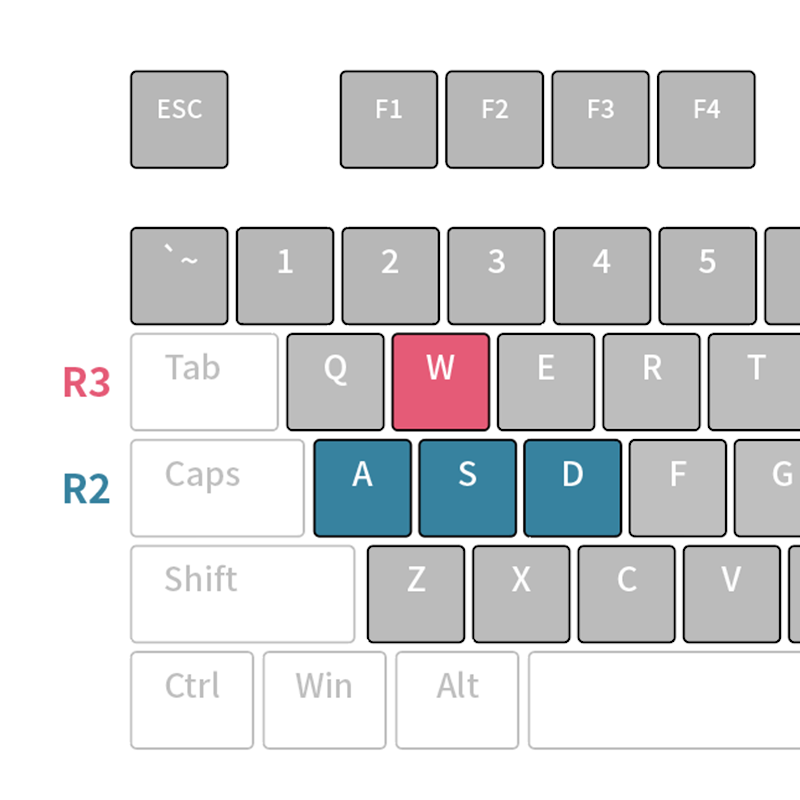 방향키 4구 키캡키링