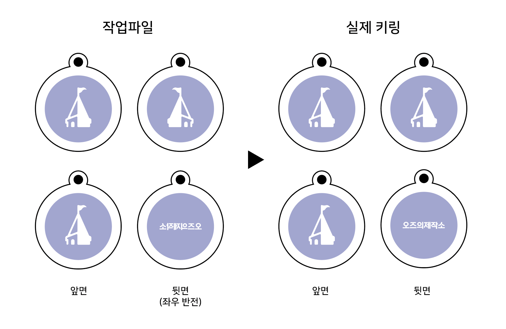 글리터 아크릴, 에폭시키링