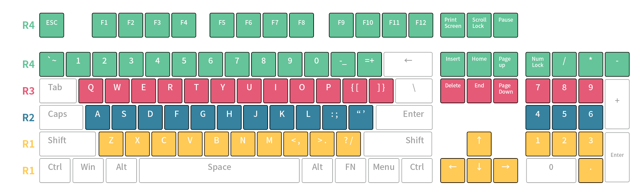 방향키 4구 키캡키링