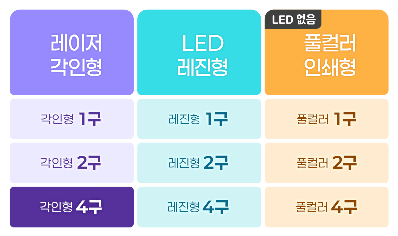 LED 레이저 키캡키링 4구 (컬러4종)