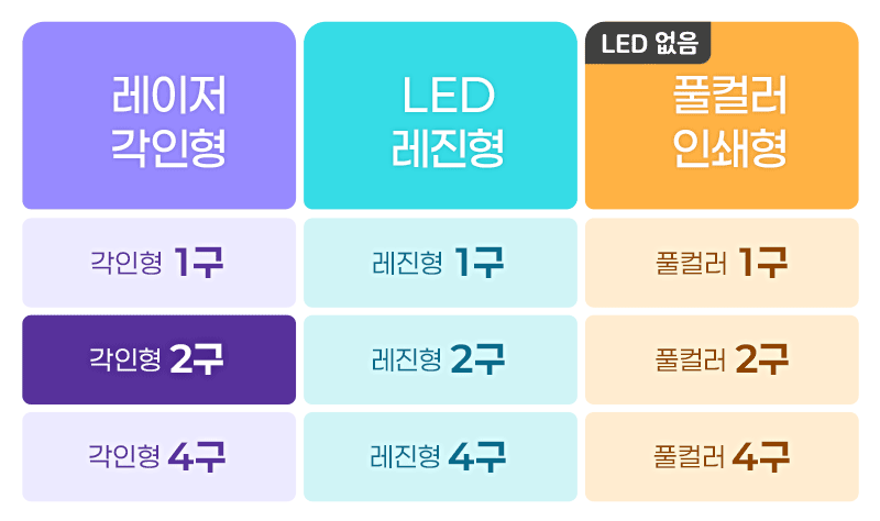 LED 레이저 키캡키링 2구 (컬러4종)