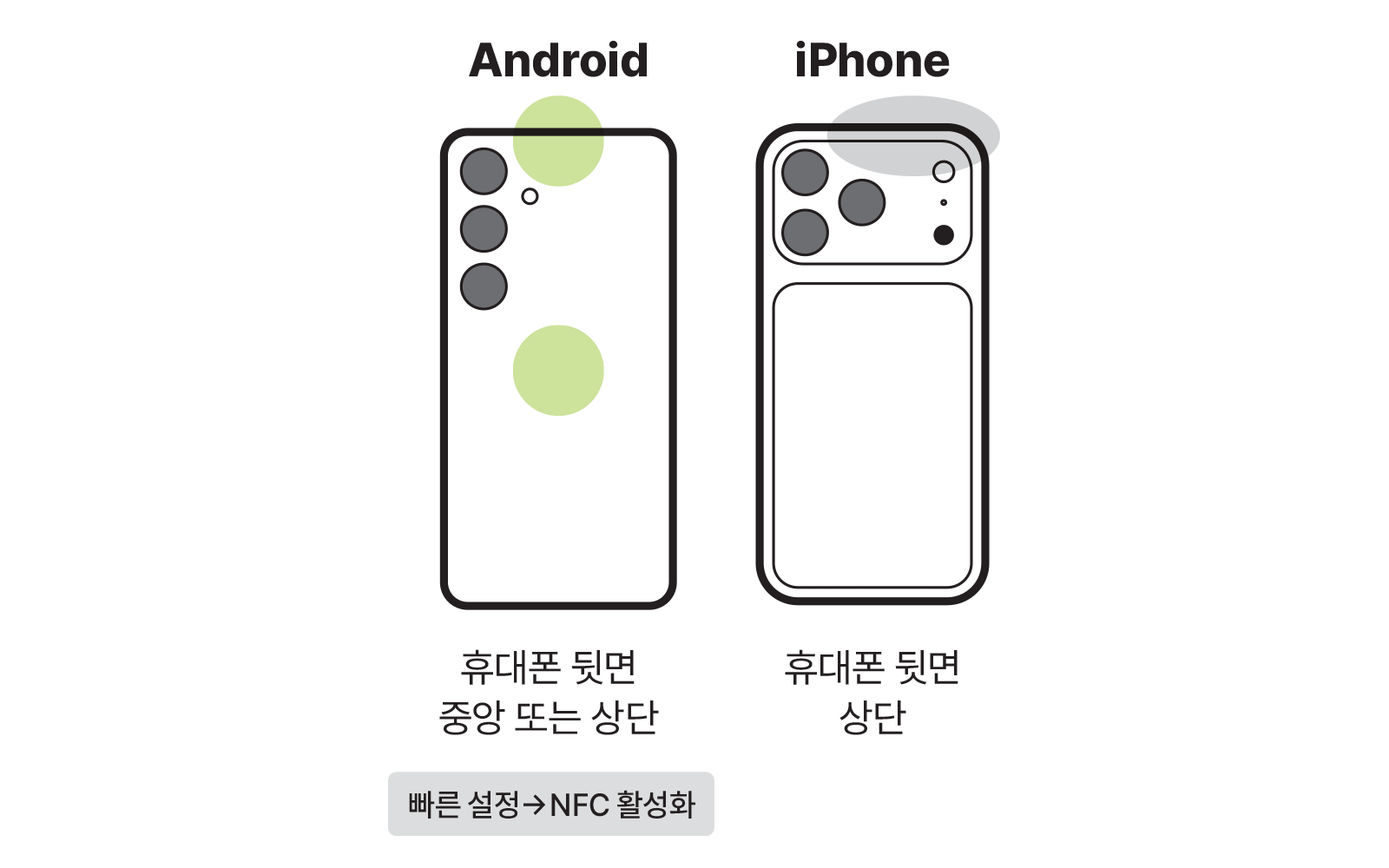 NFC 아크릴 키링(모든 기기 호환 가능)