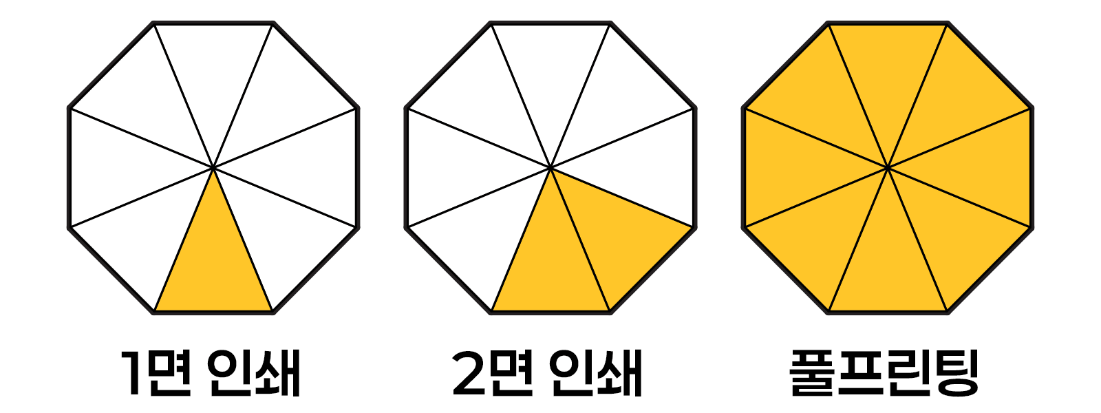 풀컬러 인쇄 3단우산 (암막 추가 가능)