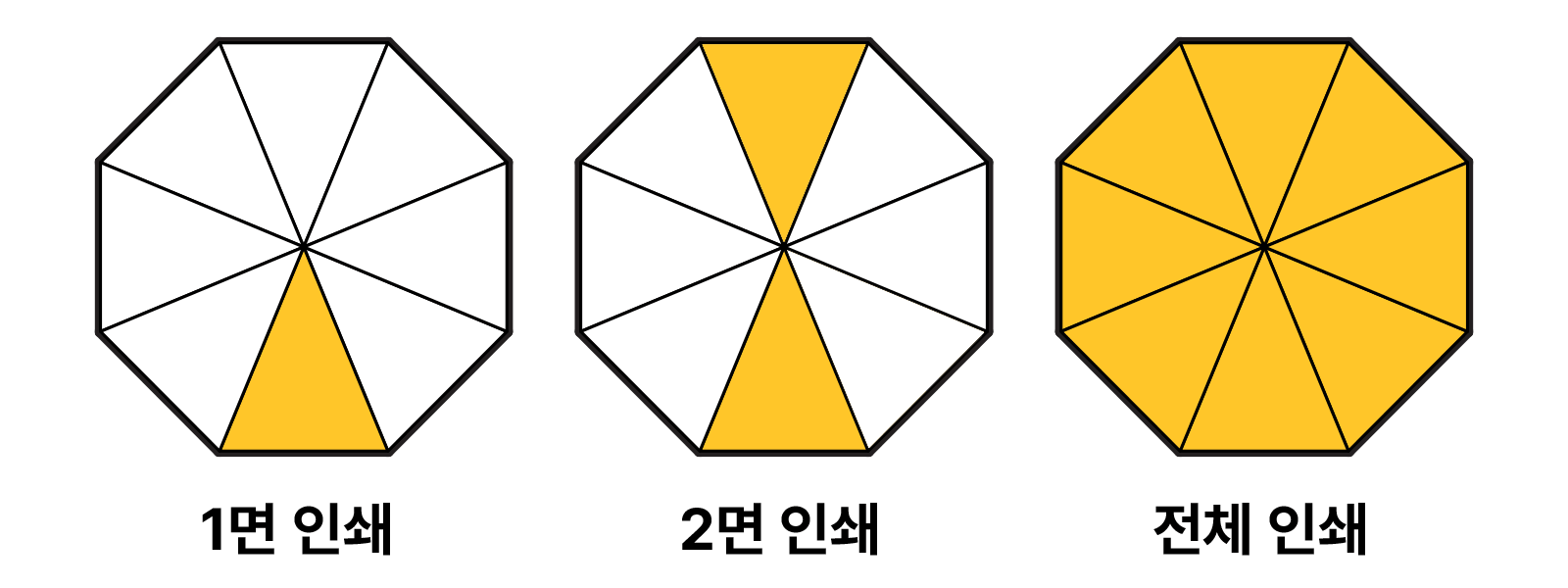 풀컬러 인쇄 3단우산 (암막 추가 가능)