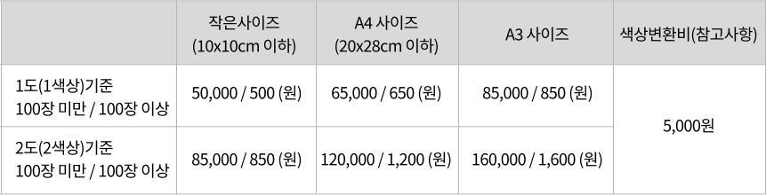 나염 전사 이외의 인쇄 방법은
고객님의 시안에 따라
가격이 유동적으로 변동됩니다
방법에 따라 인쇄가 불가할 수 있으니
반드시 상담을 진행하고
제작하시기 바랍니다