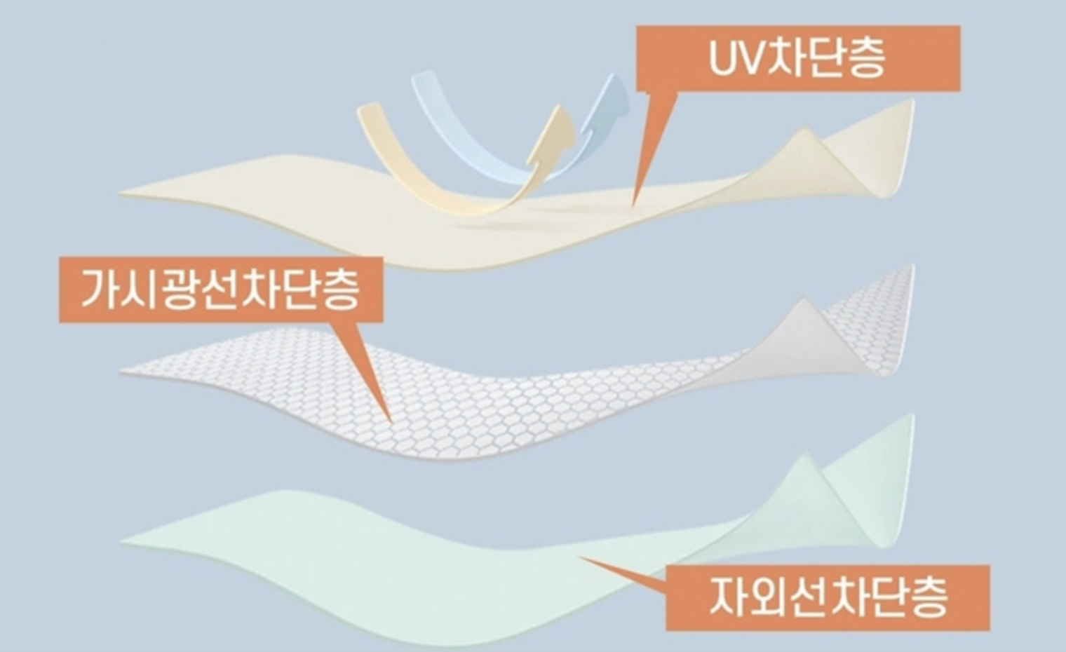 초경량 미니 양산 & 우산