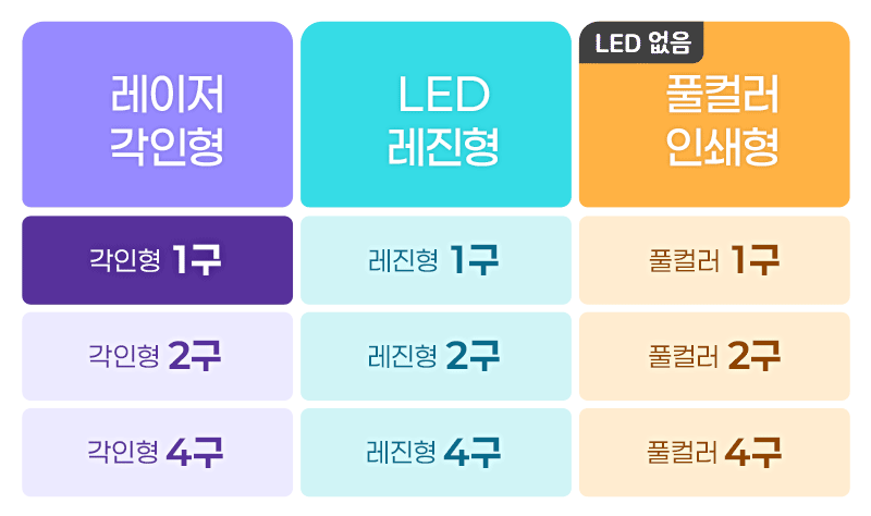 LED 레이저 키캡키링 1구 (컬러4종)